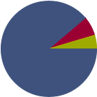 Asset Allocation Rescaled Graph